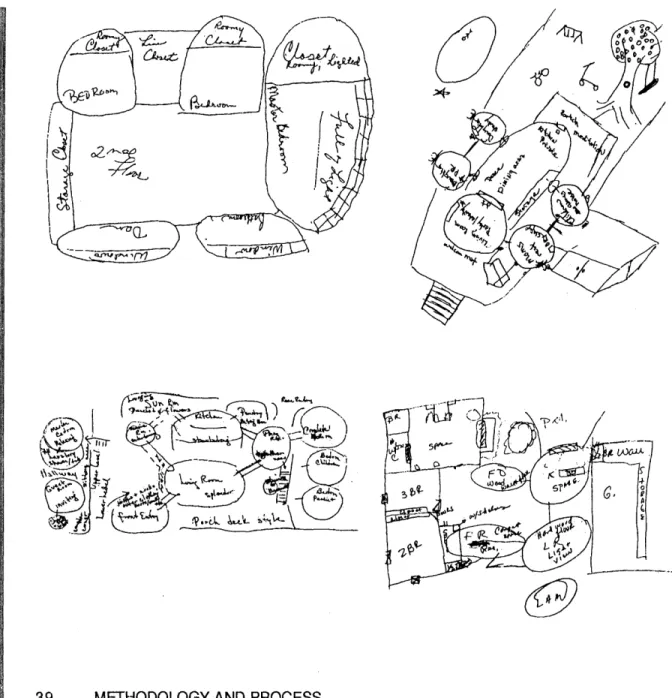 Fig.  2.2  Each  client made  a diagram of their  ideal place to live.