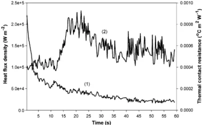 Fig. 4. Surface heat flux (1) calculated using the internal temperatures provided by the two-thermocouple probe, and calculated TCR(2)