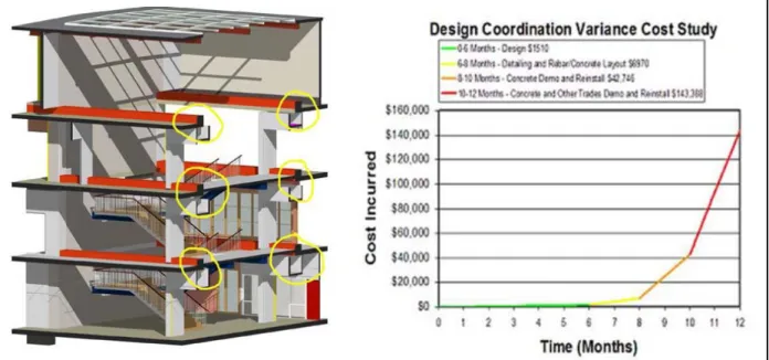 Figure 1: Design Error Identification on LDAC Project 15