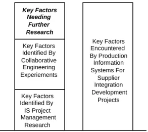 Figure 1-2  Overview Of Key Factors Approach