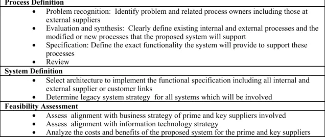 Table 2-1  Key Factors For Information Systems Project Management The experimental projects described in Chapter 3 will add to this template