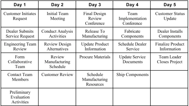 Table 3-1  The EPR Testbed Scenario