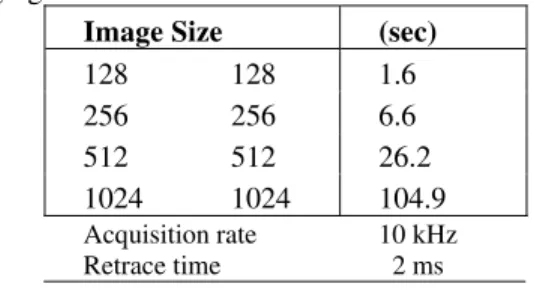 Table 1 shows typical acquisition times needed to  acquire high-resolution 3D images assuming a 3D  acquisition rate of 10 kHz