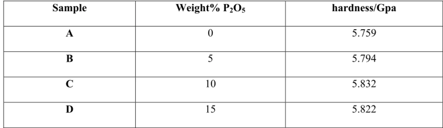 Table 2  Micro-hardness according to Vickers in examined glass and glass-ceramic systems  