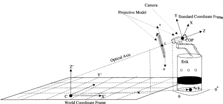 Figure  3-3:  Recovery  of Floor Coordinates:  World  coordinate system  rigidly attached to  the  floor.
