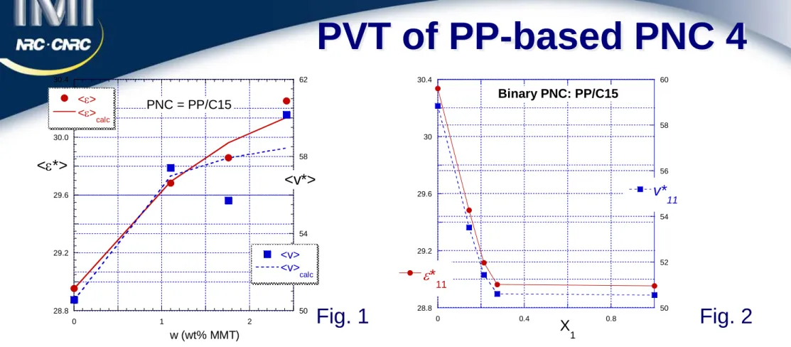 Figure 2 illustrates the predicted variation of matrix properties.