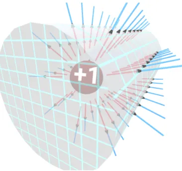 Figure 3-8: In addition to the sphere, the cylinder is another enclosed Gaussian surface to further understand how flux and electric field behave.