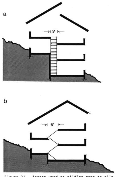 Figure  21.  Access  used  as  sliding  zone  to  slip volumes  vertically.Ma1 6'  14  -4000-+3'  