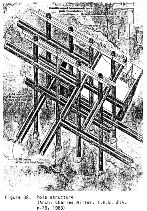 Figure  38. Pole  structure