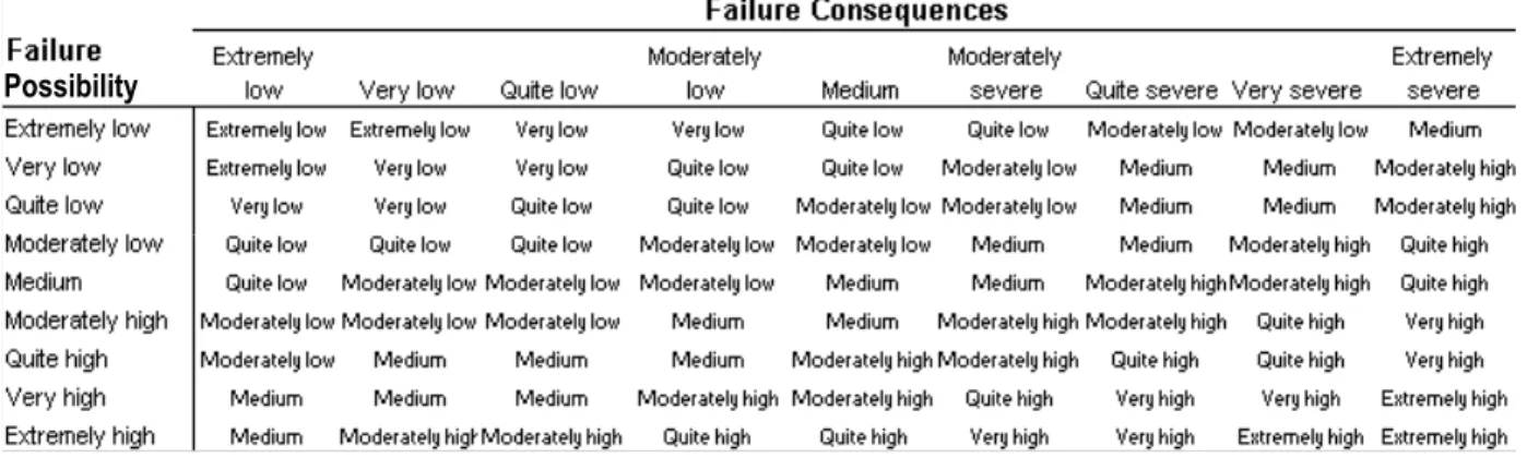 Figure 6.  Example deterioration curves 
