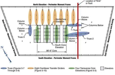 Figure 2  Area of potential transfer truss failure in WTC 7  1