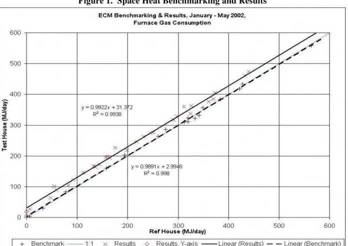 Figure 1.  Space Heat Benchmarking and Results 