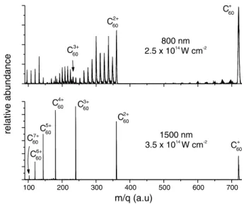 FIG. 1. Comparison of mass spectra obtained from the in- in-tense field laser ionization of C 60 at 800 (40 fs) and 1500 nm (70 fs)