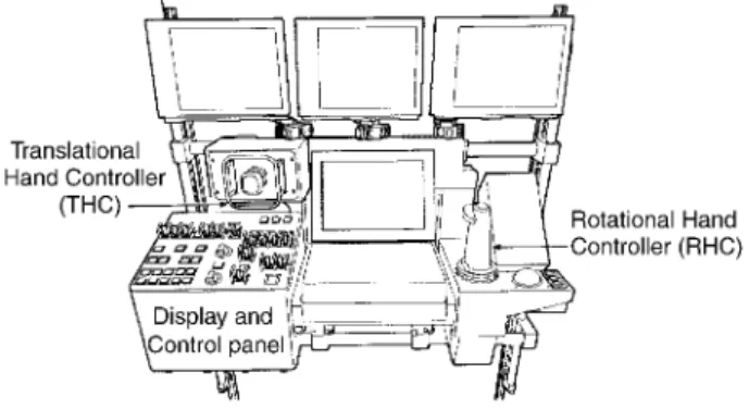 FIG. 2. The ISS Robotic Workstation.