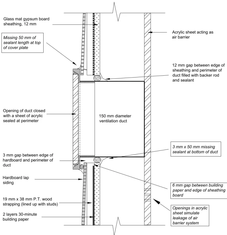 Figure 2.5 Wall/ventilation duct interface for the specimen - vertical section [19] 