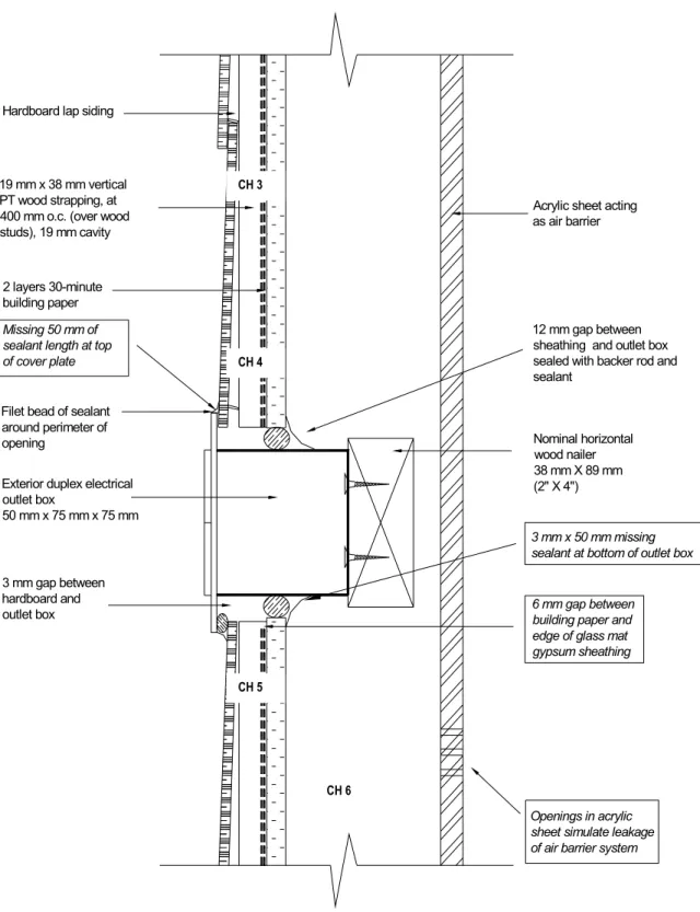 Figure 5.3 Wall-electrical outlet interface for the specimen and the location of the pressure  taps - vertical section