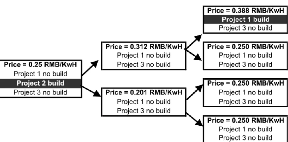 Figure 5: Contingency plan 