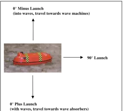 Figure 10 Illustration of launch directions 