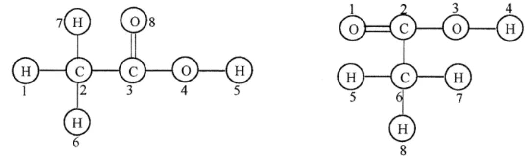 Figure  3.6  gives  an  example  illustrating  the  equivalence  of  two  graph representations  of acetic  acid