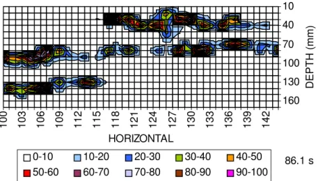 Figure 9  Contour plot of pressure at time 86.1 s, a time of peak load. 