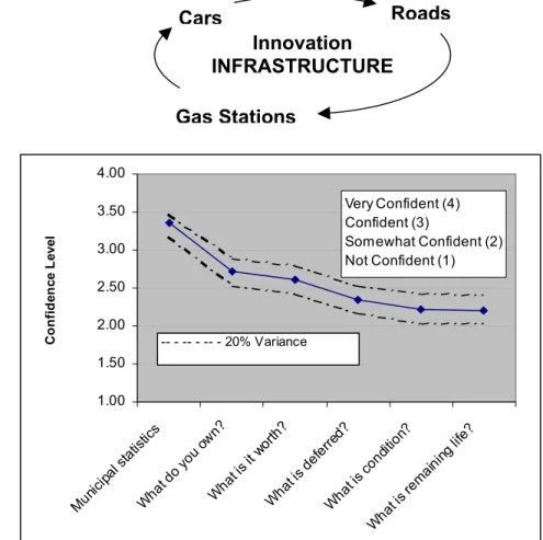 Figure 1: Diffusion of Innovations (Rogers, E.M. 2003) S - Curve  