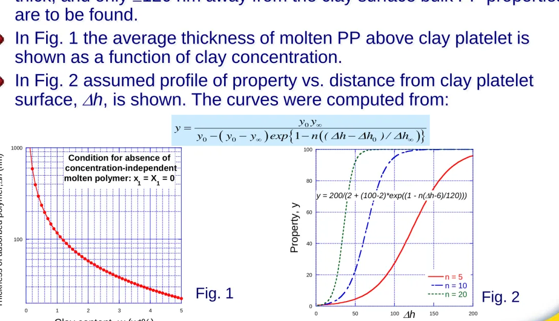 Fig. 1 Fig. 2