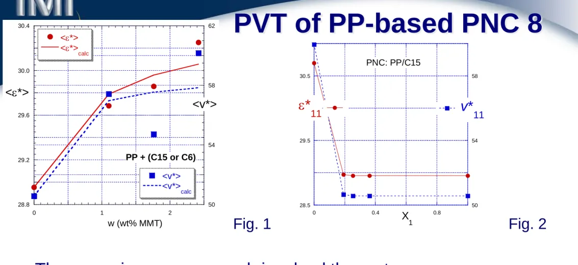 Figure 2 illustrates the predicted variation of matrix properties.