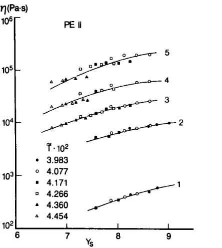 Figure below)  [Utracki, 1985] .