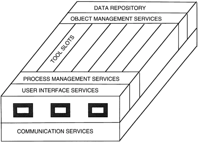 Figure  2.6  NIST/ECMA  Reference  Model