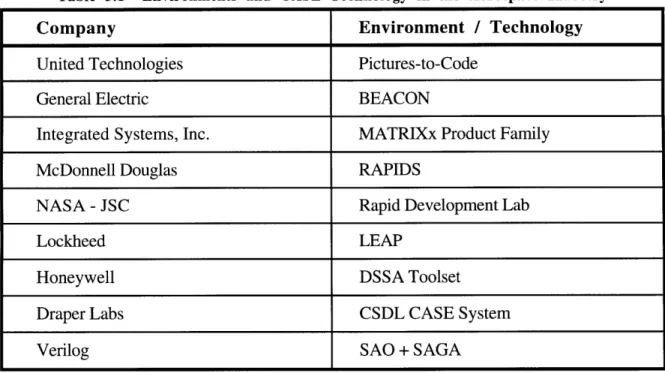 Table  3.1  Environments  and  CASE  Technology  in  the  Aerospace  Industry