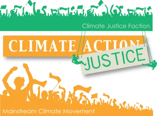 Figure 4. Representation of the divide between Climate Action and Climate  Justice in the climate movement (designed by the author) 