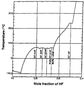 Figure 5. Progressive diminution of cathodic hyperpolan&#34;zation fit the mild-steel electrode by increase of electrode rotation rate.