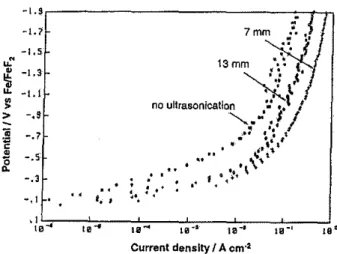 Figure 9. Effects of increasing u/trasonica.tion intensity on cathodic hyperpolar;zab'on in the her at the mild-steel electrode in terms of distance of hom from electrode surface.