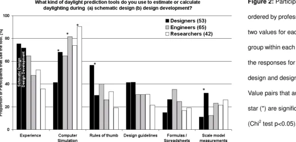 Table 1: Professions of participants.  