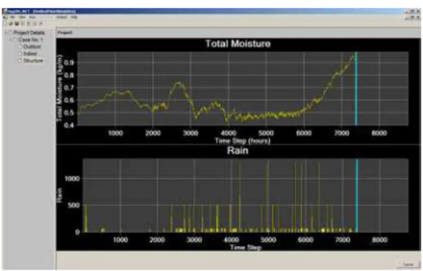 Figure 8. The screen shot shows the runtime  operation of 1-D hygIRC. The real time history of  the total moisture  content for all the wall 