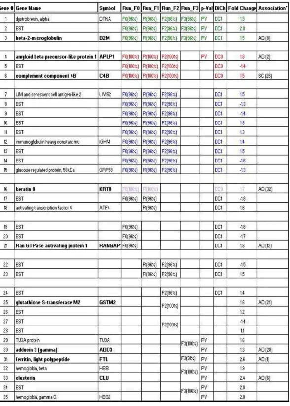 Fig. 9. Table containing the results from all experiments (part 1).