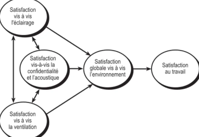 Figure 2. Effet de la hauteur des cloisons sur 