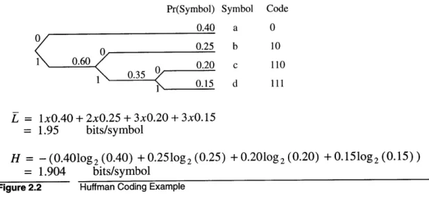 Figure 2.2  Huffman  Coding  Example