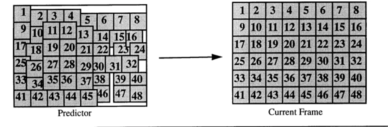 Figure 2.4  Block Based  Motion  Compensation  Example