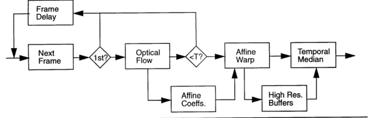 Figure 3.1.  Salient Still  Block Diagram  [28]