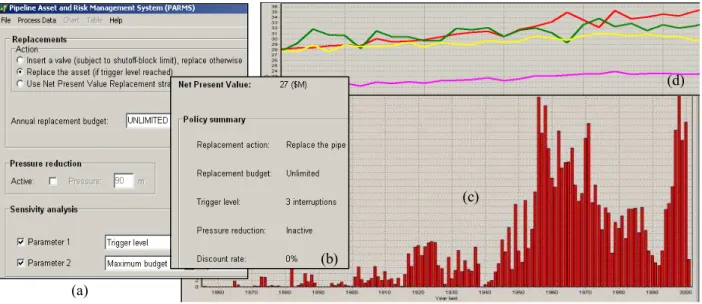 FIGURE 4. Snapshot of PARMS Display (PARMS 2003) 