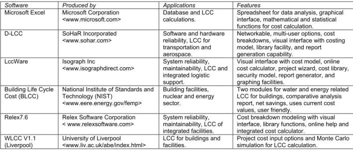 TABLE 4. Standalone Software for LCCA 