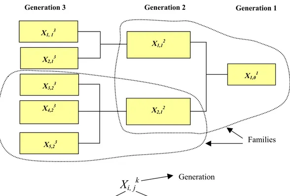 Figure 5. A hierarchical structure for the estimation of aggregative risk 