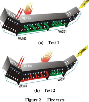 Figure 1  General layout of the tunnel 