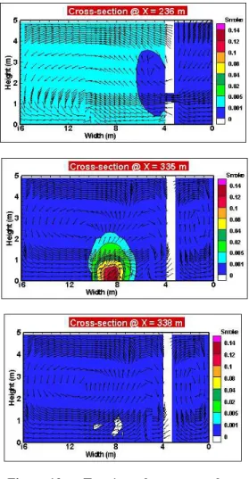 Figure 10  Test 1 smoke contour plots 