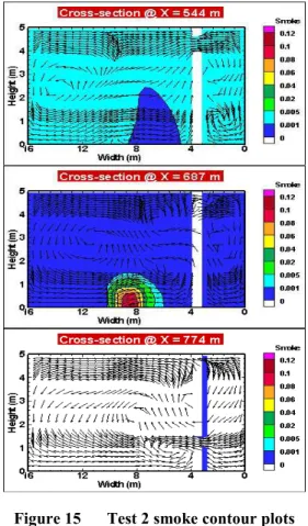 Figure 15  Test 2 smoke contour plots 