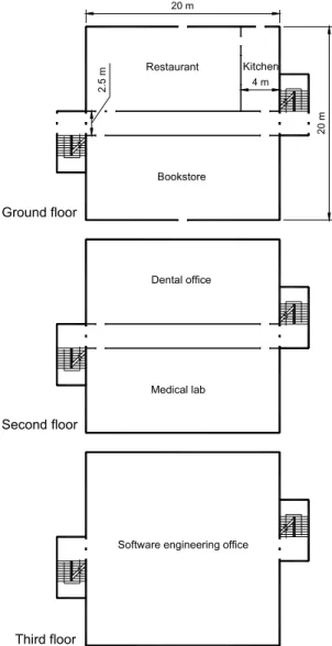 Figure 2.  Floor plan of the 3-storey model building  TABLE 1.  Occupant load and characteristics  Compartment Maximum 