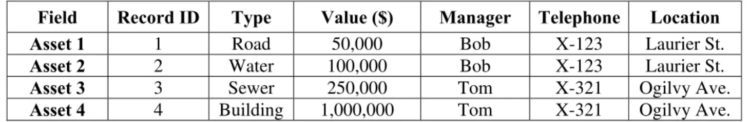 Figure 1: Simple Database Structure 