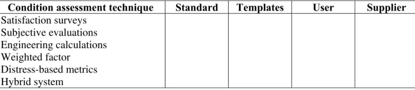 Table 4: What is the condition? 