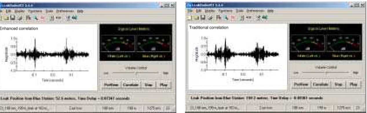 Figure 5  Performance of LeakfinderRT’s enhanced correlation method versus traditional method   for metal pipe leaks 